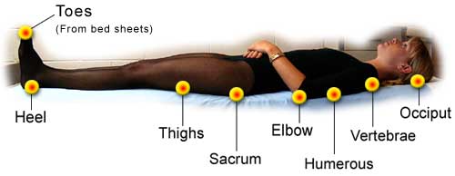 What Is The Meaning Of Recumbent Position Slidesharedocs